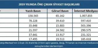 Türk siyasetinde 2019 yılı böyle geçti