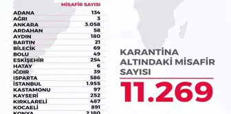 Yurt dışından gelen 11 bin 269 vatandaş 23 ilde KYK yurtlarında karantinada