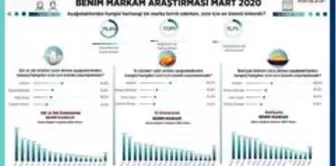 Vatandaş yerli markalara güveniyor