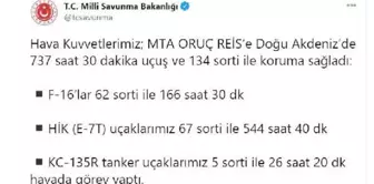 Hava kuvvetleri, MTA Oruç Reis'e 737 saat koruma sağladı