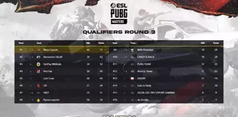 PUBG Masters Qualifiers Spring'de ilk 3 günün lideri Blaze Esports!