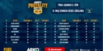 ARKO MEN PROTALITY: Trial by Fire Final Aşaması 3. Gün maçları tamamlandı!