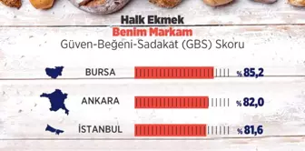 Halk ekmeğe en yüksek puan Bursa'dan