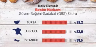 Halk ekmek araştırması; Bursa tadı, İzmir fiyatı için tercih ediyor