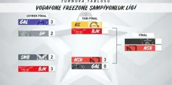 2021 VFŞL Yaz Mevsimi'nde ilk finalist NASR Esports oldu!