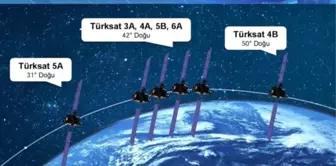 Türksat 5b, 2021 Sonu; Türksat 6a 2023'te Uzaya Fırlatılacak