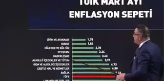 Cem Küçük'ten akıllara zarar enflasyon analizi: Bergen filmine nasıl oldu da 7 milyon kişi gitti?