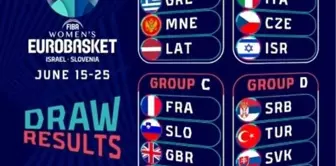 Türkiye'nin FIBA Kadınlar EuroBasket 2023 programı belli oldu