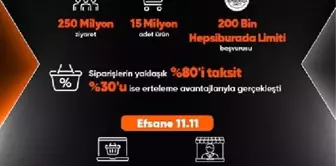 Hepsiburada Efsane Kasım'ın İlk 11 Günü Açıklandı