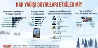 Kar Yağışı İnsanları Huzurlu ve Mutlu Hissettiriyor