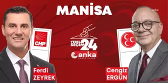 Manisa'da CHP Adayı Ferdi Zeyrek Yüzde 61.53 Oyla Önde