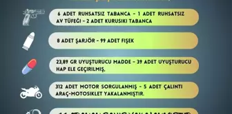 Adana'da yapılan çalışmalarda 9 ruhsatsız silah ele geçirildi, 44 kişi yakalandı