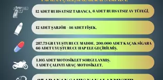 Adana'da yapılan asayiş uygulamaları sonucunda 18 ruhsatsız tabanca ele geçirildi, aranan 37 kişi yakalandı