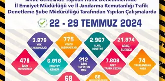 Eskişehir'de Trafik Denetimlerinde 7 Bin 609 Araç ve Sürücüye Cezai İşlem Uygulandı