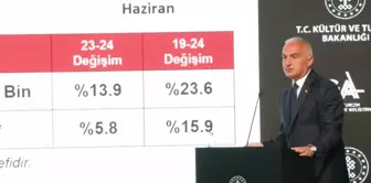 Bakan Ersoy: Bu sene turizmde hedef rakamımız 60 milyon ziyaretçi