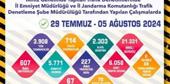 Eskişehir'de 1 Haftada 21 Bin 938 Araç Kontrol Edildi