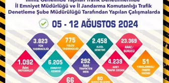 Eskişehir'de 1 Haftada 23 Bin 369 Araç ve Sürücü Kontrol Edildi