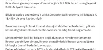 Savunma ve Havacılık İhracatı Ağustos Ayında 423 Milyon Doları Buldu