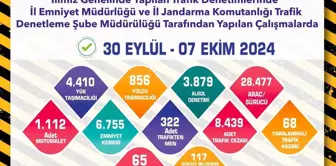 Eskişehir'de trafik denetimlerinde 28 bin 477 araç kontrol edildi