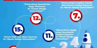 Zonguldak Bülent Ecevit Üniversitesi, YÖK Raporunda Üst Sıralarda Yer Aldı