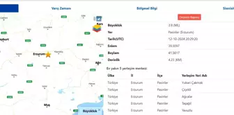 Erzurum'da 3,8 Büyüklüğünde Deprem Meydana Geldi