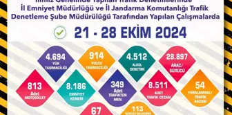 Eskişehir'de Trafik Denetimlerinde 8 Bin 511 Ceza Kesildi