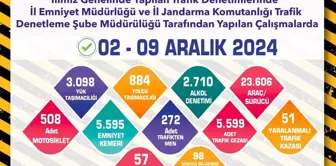 Eskişehir'de Trafik Denetiminde 5 Bin 599 Ceza Kesildi