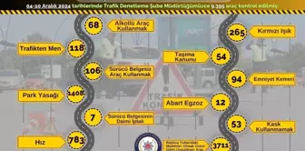 Eskişehir'de Trafik Denetimlerine 9 Bin 363 Araç Kontrol Edildi