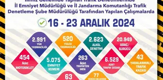 Eskişehir'de Trafik Denetimlerinde 6 Bin 529 Cezalı Araç