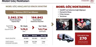 EDİTÖR MASASI 1 - Ülkesine dönecek Suriyeliler için briket ev yapımını AFAD koordine ediyor