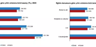 2023 Yılı Kişi Başı Ortalama Brüt Kazanç Açıklandı