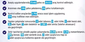 Elazığ'da Haftalık Asayiş Raporu: 231 Olay, 211 Şahıs Yakalandı