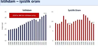 Şimşek: The unemployment rate in Turkey has fallen to its lowest level since 2012.