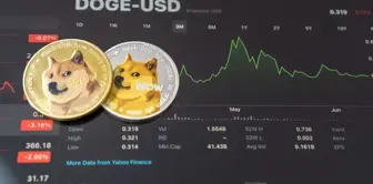 Dogecoin (DOGE) price predictions: Is a rise on the horizon?