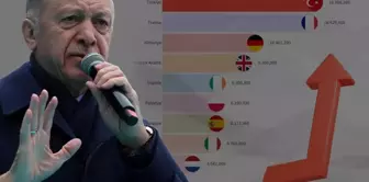 تركيا أصبحت رائدة في تربية الحيوانات في أوروبا.