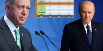 It was conducted in 26 provinces! Here is the survey that will make Erdoğan and Bahçeli smile.