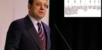 In the İBB indictment, there is a hierarchical chart! Six names are listed as organization leaders.