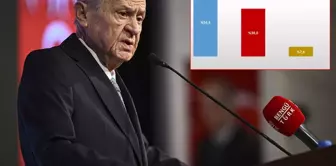 The survey that Bahçeli would not want to see.