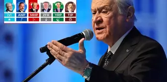 Another survey that Bahçeli would say 