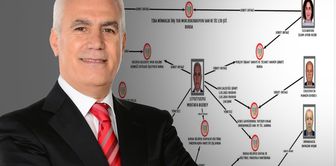 The investigation file entry: Here is the diagram of the embezzlement that took place at the Bursa Metropolitan Municipality.