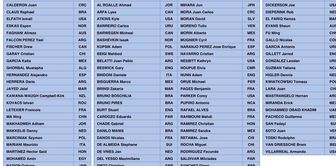The list that best summarizes the end of refereeing in the country.