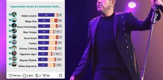The “most reliable person” survey turned out to be a lie too! Look at what was happening behind the scenes.