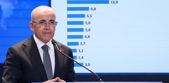 Neither rent nor food prices! Here is the most important economic problem according to citizens