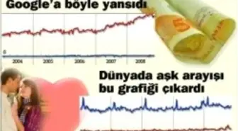 Dünya 'Aşk'a Sarıldı Türkler 'Para'cı Çıktı