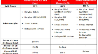 İphone4'ün Fiyatı Belli Oldu