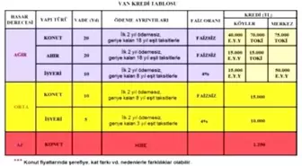 Erciş Kaymakamlığından Kredi ve Borçlandırma Açıklaması