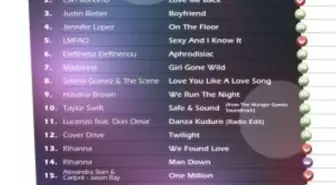 TTNET'in Dijital Müzik Platformu