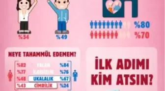 Aşkın Dondurmasından Kapsamlı Aşk Araştırması!