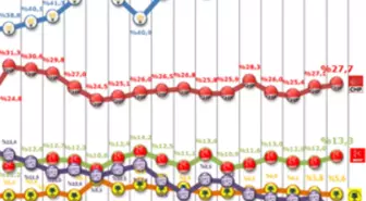 Bugün Seçim Olsa Hangi Parti Ne Durumda?
