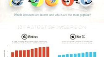 Her şeye rağmen Chrome!
